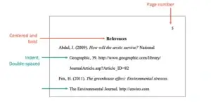 Formatting and Referencing