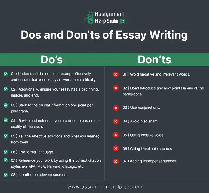 Dos and Don’ts of Essay Writing