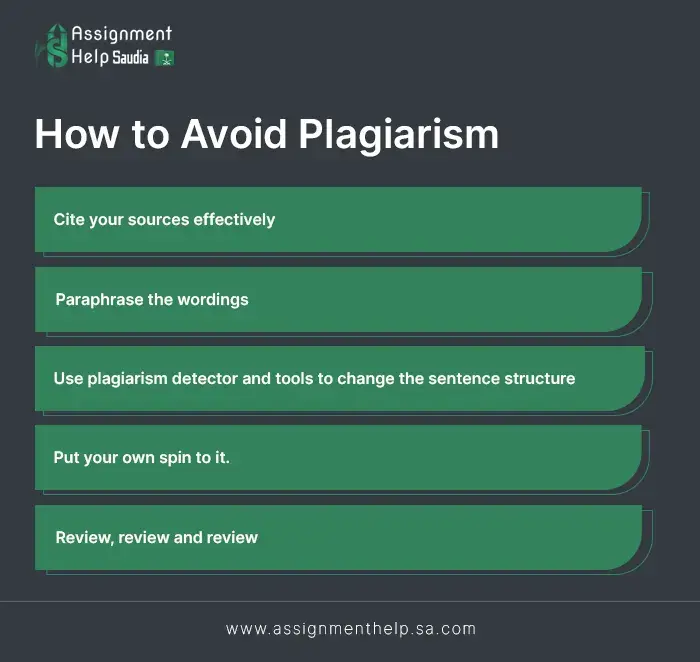 How to Avoid Plagiarism