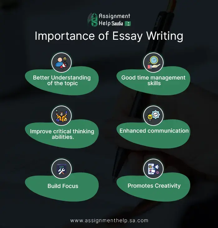 Importance of Essay Writing