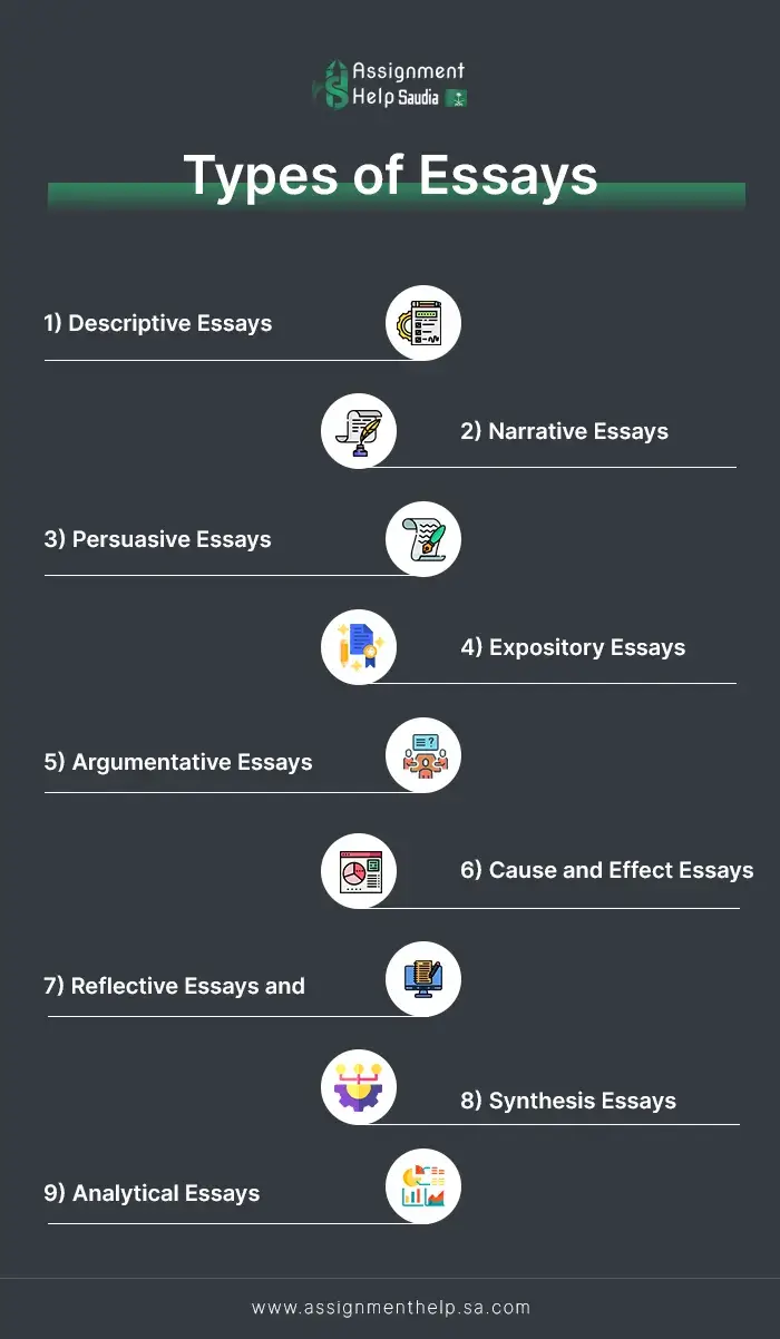 Types of Essays