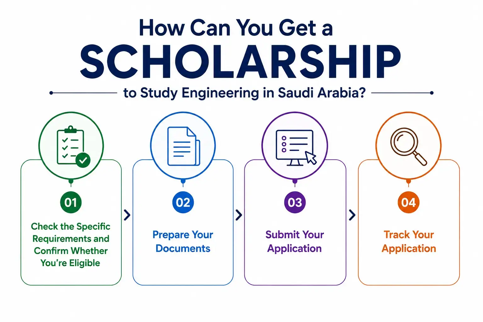 Scholarship to Study Engineering in Saudi Arabia