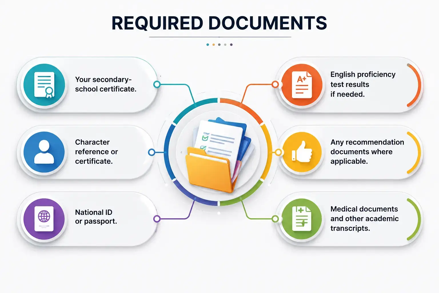 Required Documents